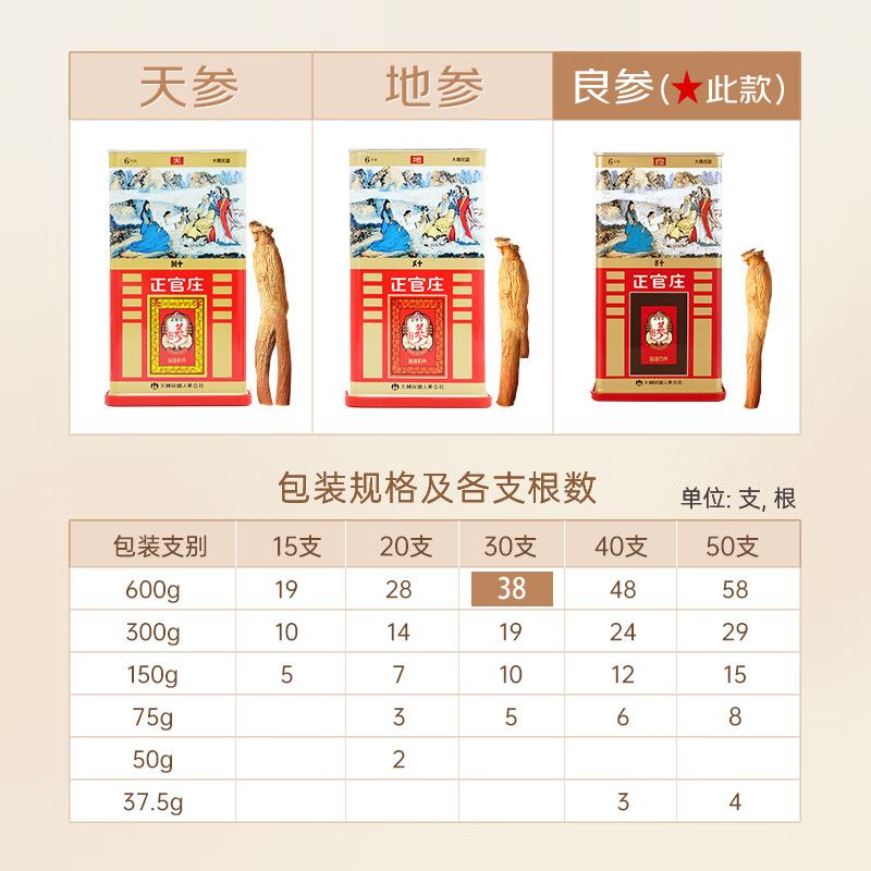 高麗人参、正官庄紅参根6年根、良参20支(600g)-