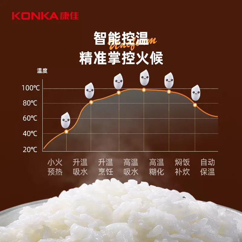 康佳 电饭煲 小电饭锅 2升/3L容量1-4人智能家用12小时预约煮饭煮粥锅 KRC-W30C501(B)
