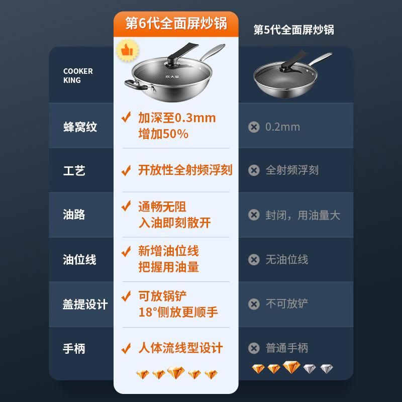 天猫 炊大皇家用32/34cm不锈钢多层钢炒锅电磁炉煤气灶专用炒菜无油烟 34cm-健康不粘-有锅耳 .