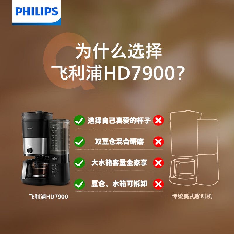 PHILIPS/飞利浦 美式咖啡机双豆仓混合研磨一体家用全自动 豆粉两用 大容量水箱可拆卸保温咖啡壶送礼推荐HD7900